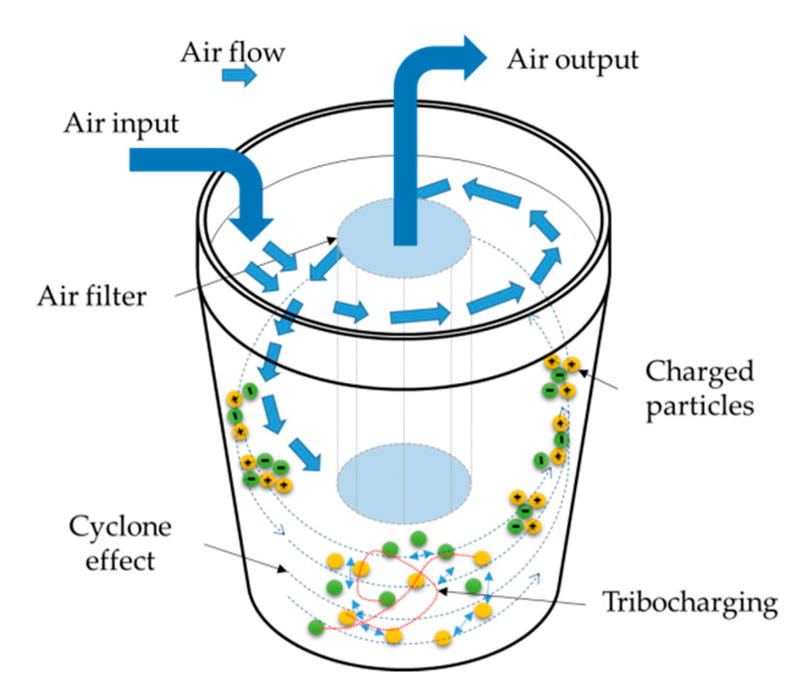 Tribo-Electrostatic Separation Analysis of a Beneficial Solution in the Recycling of Mixed Poly(Ethylene Terephthalate) and High-Density Polyethylene